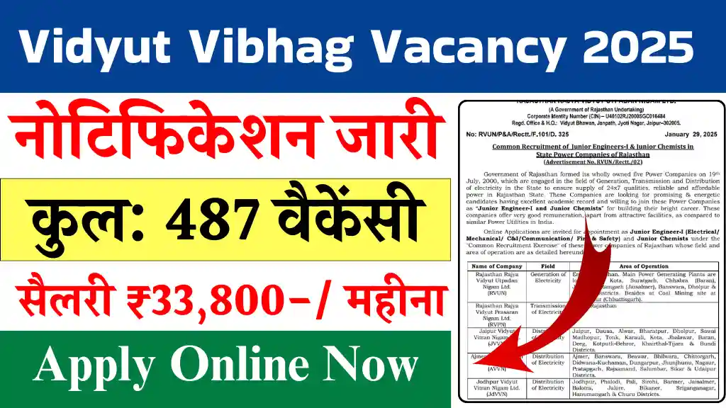 Vidyut Vibhag Vacancy 2025